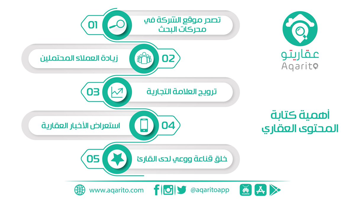 aqaritoapp's tweet photo. 💡تكمن أهمية كتابة المحتوى العقاري:

1️⃣تصدر موقع الشركة في محركات البحث
2️⃣زيادة العملاء المحتملين
3️⃣ترويج العلامة التجارية
4️⃣استعراض الأخبار العقارية
5️⃣خلق قناعة ووعي لدى القارئ

#عقاريتو https://t.co/59sy1Jxt8h