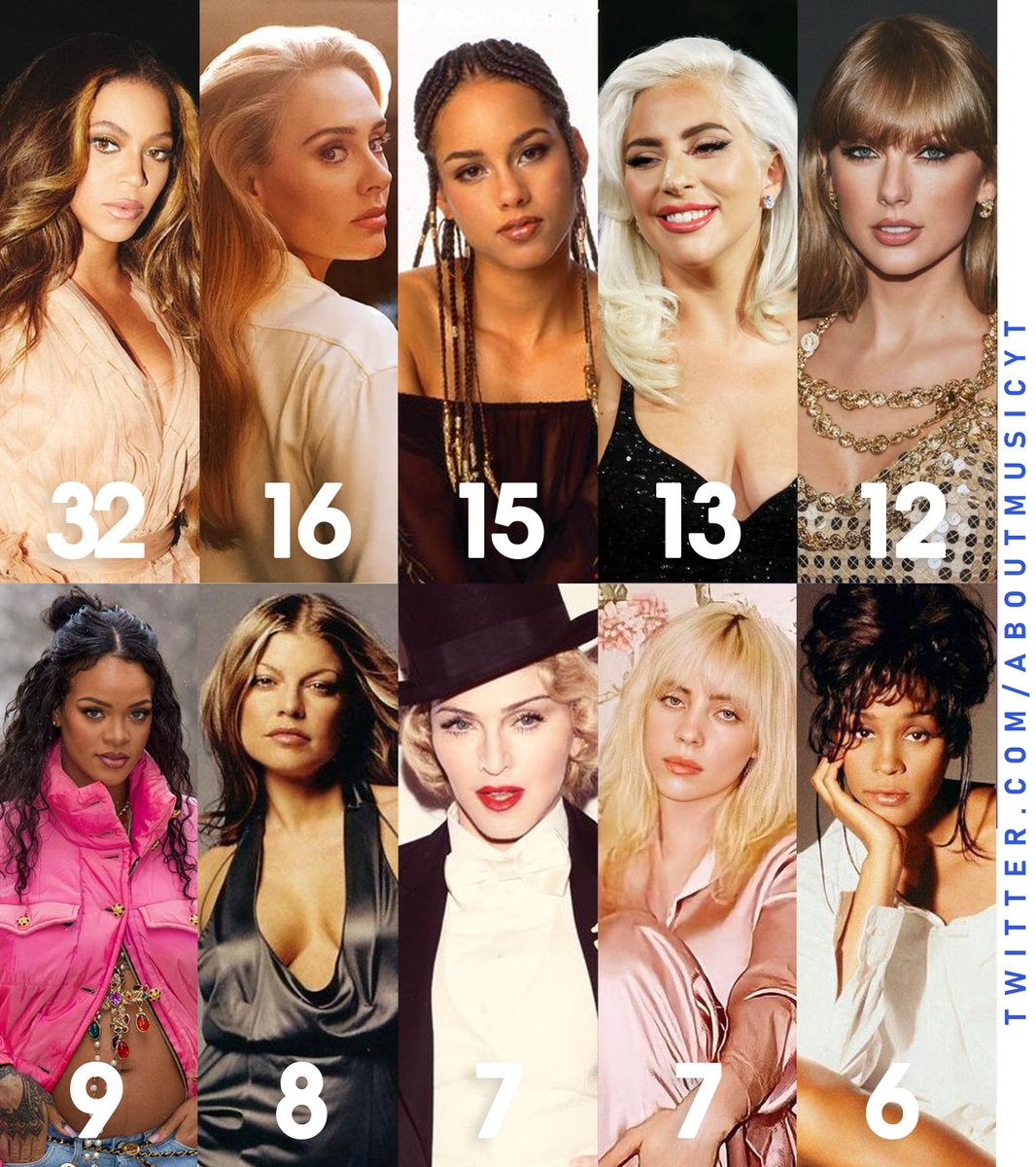 About Music Charts On Twitter Pop Girls Who Won The Most Grammy Awards about-music-charts-on-twitter-pop-girls-who-won-the-most-grammy-awards