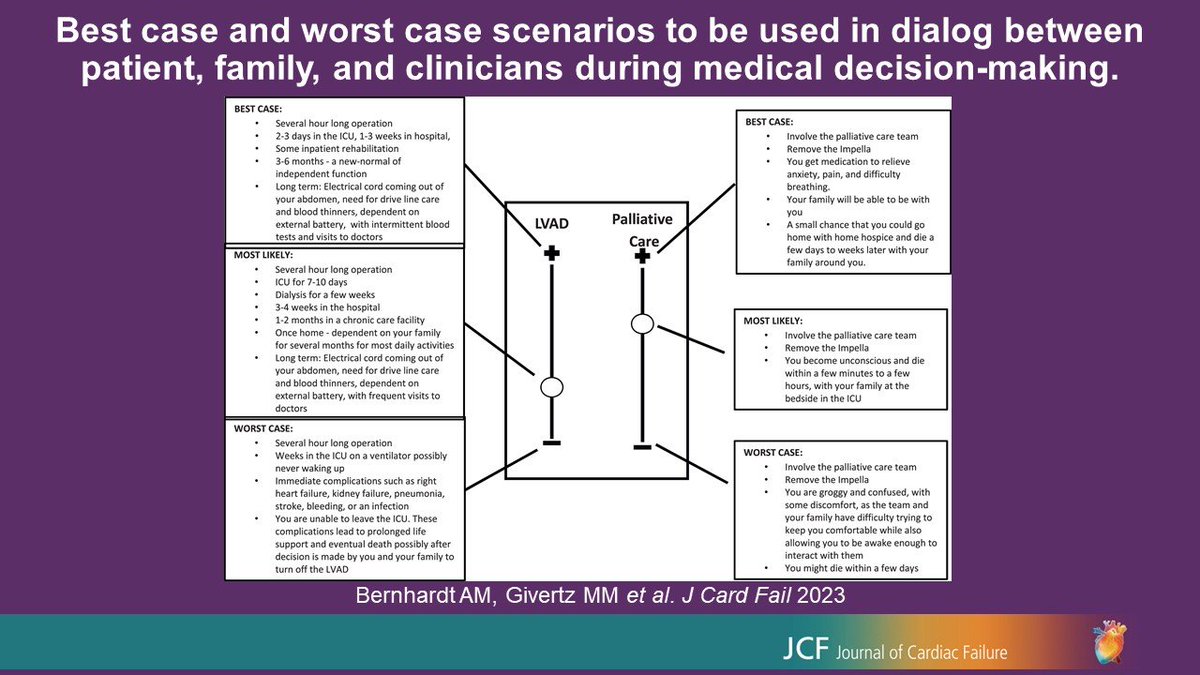 🚨Out now at <a href="/JCardFail/">Journal of Cardiac Failure</a> 🚨

"ISHLT/HFSA Guideline on Acute MCS"

Check out 🧵 below for Summary Slides of Key Recommendations

<a href="/HFSA/">HFSA</a> <a href="/dranulala/">Anu Lala-Trindade</a> 
<a href="/shelleyhallmd/">Shelley Hall</a> <a href="/ssilvestryMD/">Scott Silvestry MD</a> <a href="/NutritionHF/">Dr Amanda Vest</a> <a href="/kofi_larry/">Larry A. Allen, MD</a> <a href="/ShannonMDunlay/">Shannon Dunlay</a> 
onlinejcf.com/article/S1071-…