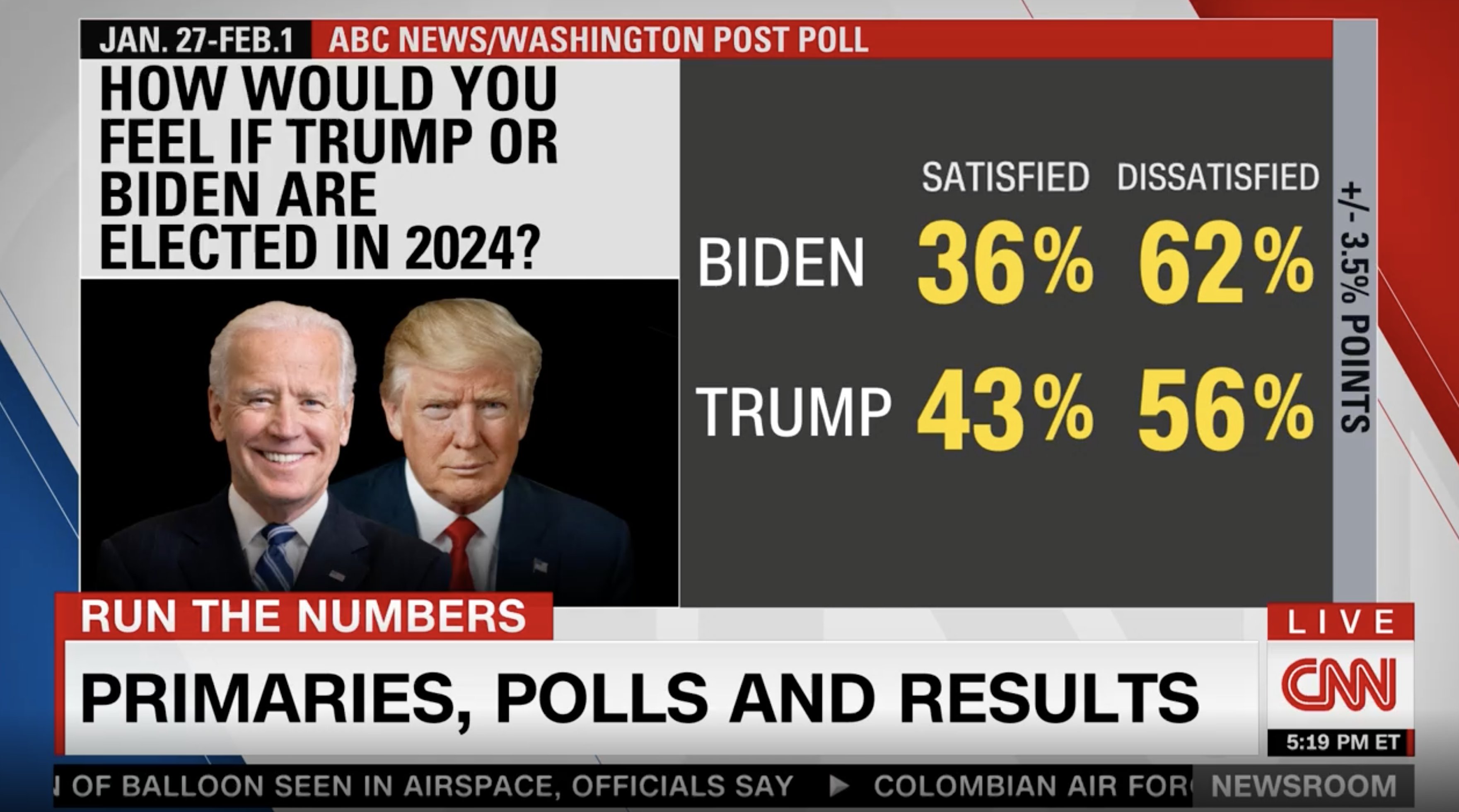 CNN on Twitter "A new poll shows that most Americans would be unhappy