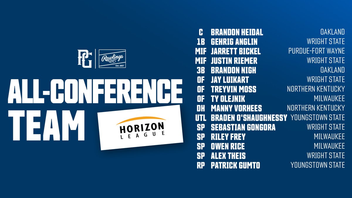 PerfectGameUSA's tweet photo. .@WSURaidergang lefty @sebgongora13 was outstanding in 2022 and it has earned him conference preseason Pitcher of the Year honors from @tyler_kotila, who takes an in-depth look at the @HorizonLeague.

Conference Preview: Horizon
>>https://t.co/Bw2TyG8BFs https://t.co/p0eHr4iGWi