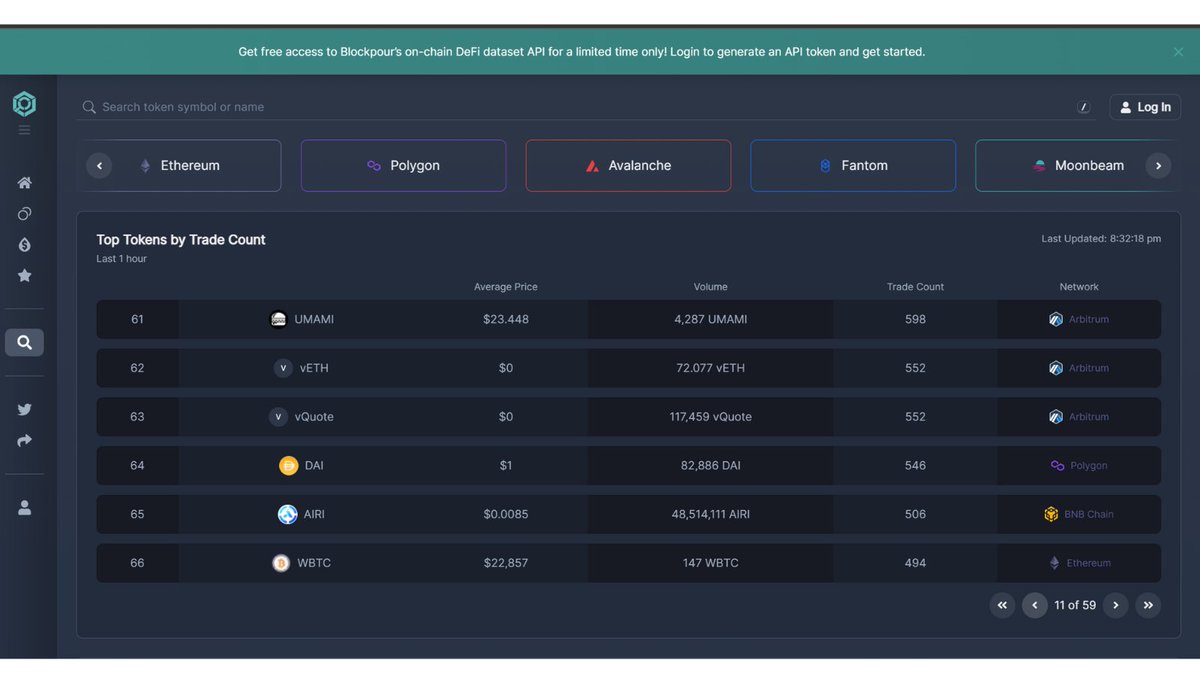 Feeling left behind from the run-up in AI tokens like $IMGNAI, $ORAI ...