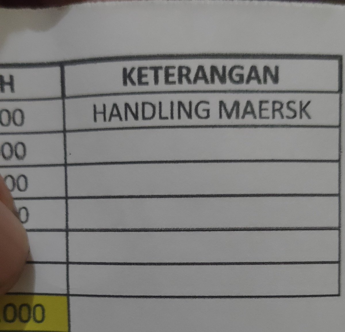 youcanhaveit__'s tweet photo. Akih sitik disyukuri 🙏🏻 ojo dinggo nyanyi 😂 https://t.co/BF83PelDZj