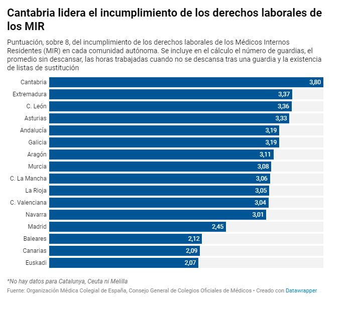 elDiario.es tweet media