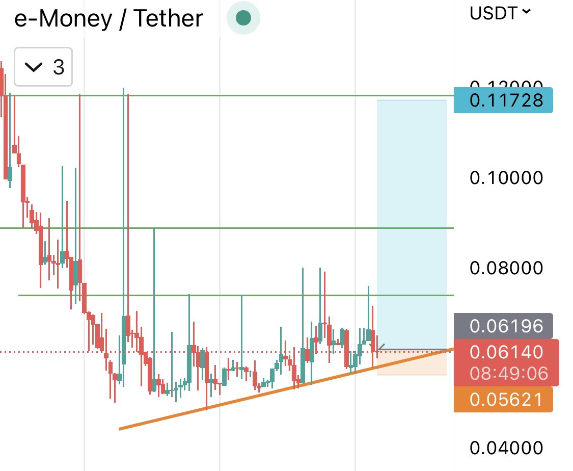 cryptrichh's tweet photo. Well, $NGM looks ready to blow.. https://t.co/WFSZOjem7E