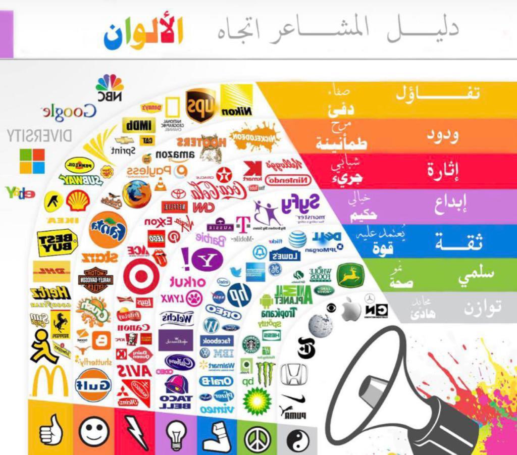 million369_'s tweet photo. للألوان خاصية كبيرة في جذب الانتباه والتأثير في مختلف انواع ((المشاعر)) 💛

#وعي #تطوير_الذات #اسأل_صح #ريادة_الأعمال 
  #369million  #تنمية_بشرية #دورات #دورات_اونلاين #دورات_عن_بعد 
#السعودية #مصر #قطر #الرياض #جدة https://t.co/qt7gKZjlfL