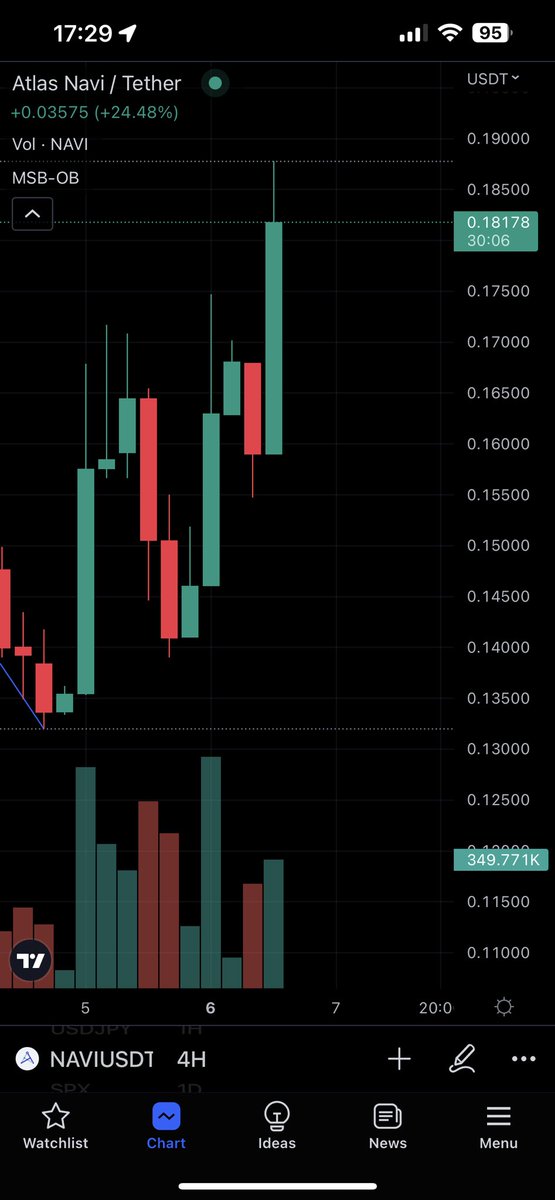 Catalin_F31's tweet image. 🚀🚀🚀
#navi #app #NavigationApp #token #crypto #adoption #teamwork #iis #android #community #SmartCities