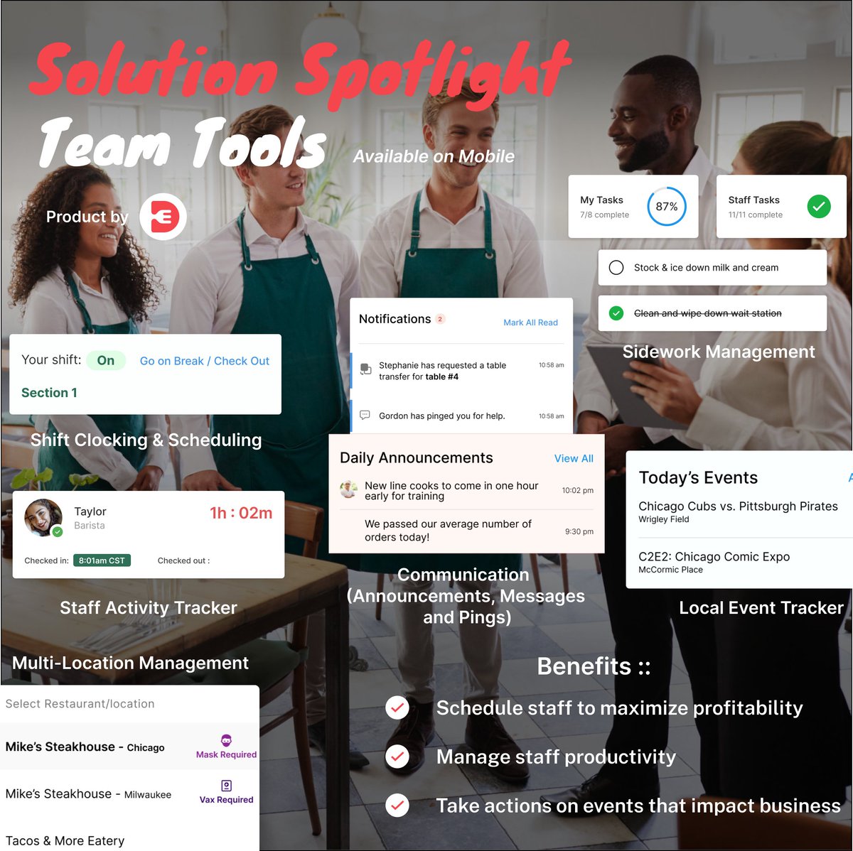 With the right #Tools you can leverage #Technology to #Track and gain insights on your operations and staff performance! Eate’s Team Tools is free alongside the platform! ✅