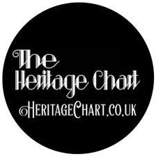 My choice of this weeks tracks from the @HeritageChart include @TheCathodes @theboo_radleys @ShaniaTwain @pilofficial @mattgoss plus others !
Hear them 6pm - 8pm Tue Wed and Thu on @TringRadio