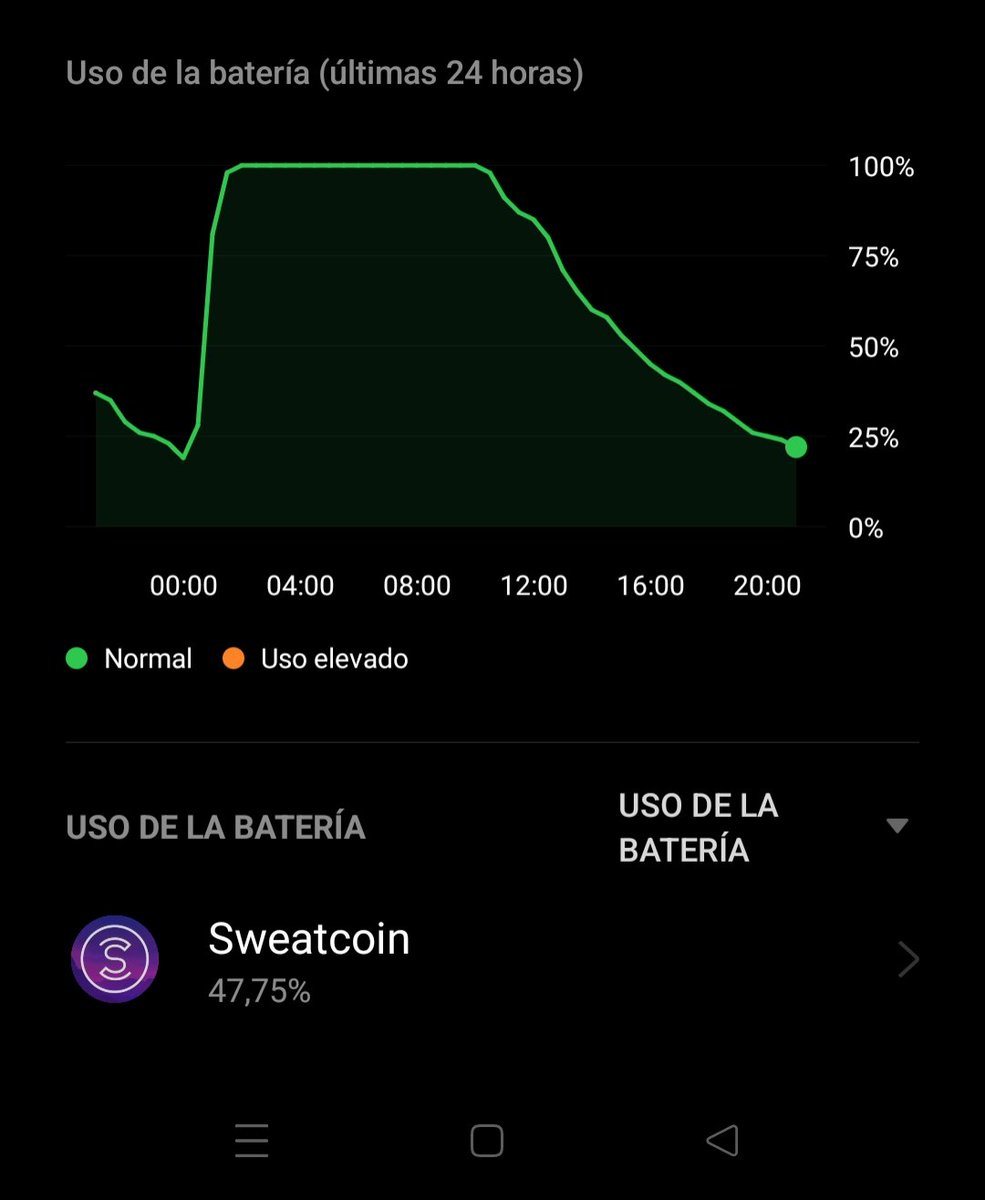 Really? <a href="/Sweatcoin/">Sweatcoin</a> <a href="/SweatEconomy/">SWEAT💧</a> Sweatcoin is eating battery last weeks. Is not serious...