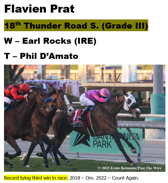 Flavien Prat adds to his Graded Stakes Win total over the weekend with two big wins <a href="/santaanitapark/">Santa Anita Park</a> 

Prat has now won 211 Graded Stakes in the U.S./Canada including 112 on the Turf <a href="/PegramBrad/">Brad Pegram</a> 

<a href="/PhilDamato11/">Philip D'Amato</a>