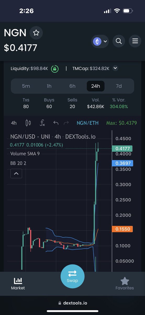 DeFi_Godfather's tweet image. $NGN is up 305% & it’s still a low MC 💎 GEM to buy! 325k MC & 100k LP is strong 💪 & will keep chart stabilized from sells. This project is 10 days post-launch has multiple #Top100CEX listings coming & #NetworkAI
@BleevesCrypto @JakeGagain @cryptojourneyrs @2bitcrypto_YT