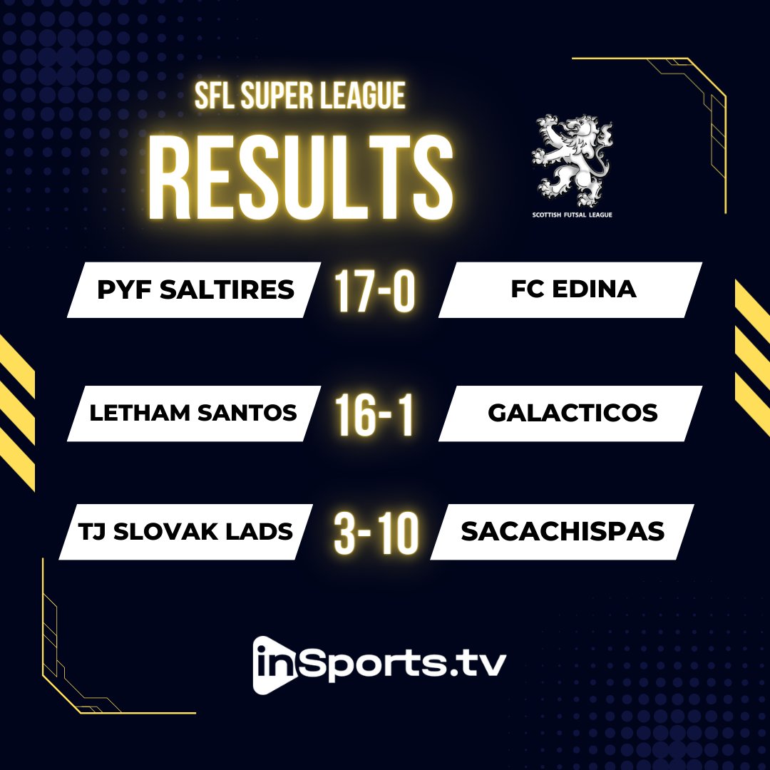 SUPER LEAGUE - MD3 - RESULTS

<a href="/PYFSaltires/">Perth Youth Futsal</a> 17-0 <a href="/fcedinafutsal/">FC Edina Futsal</a> 
@FCLethamSantos 16-1 <a href="/galacticosfuts/">Galacticos Futsal Club</a> 
<a href="/SlovakLads/">tj slovak lads</a> 3-10 @ElementsFs 

Head to insports.tv to check out all the goals from the first two matches 📺