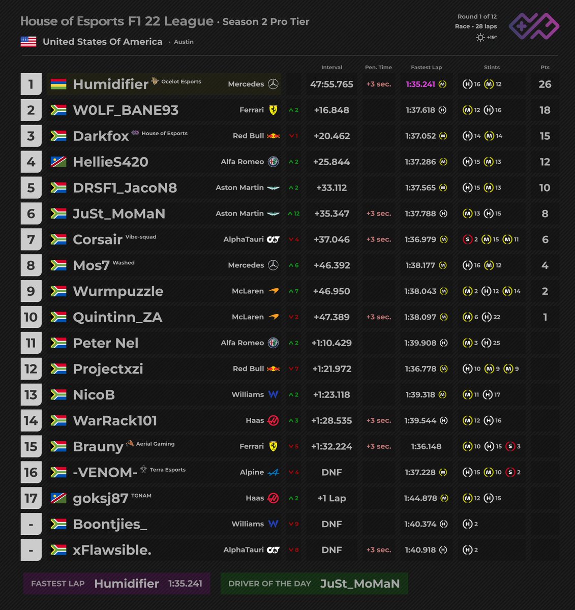 Formula1Za tweet media
