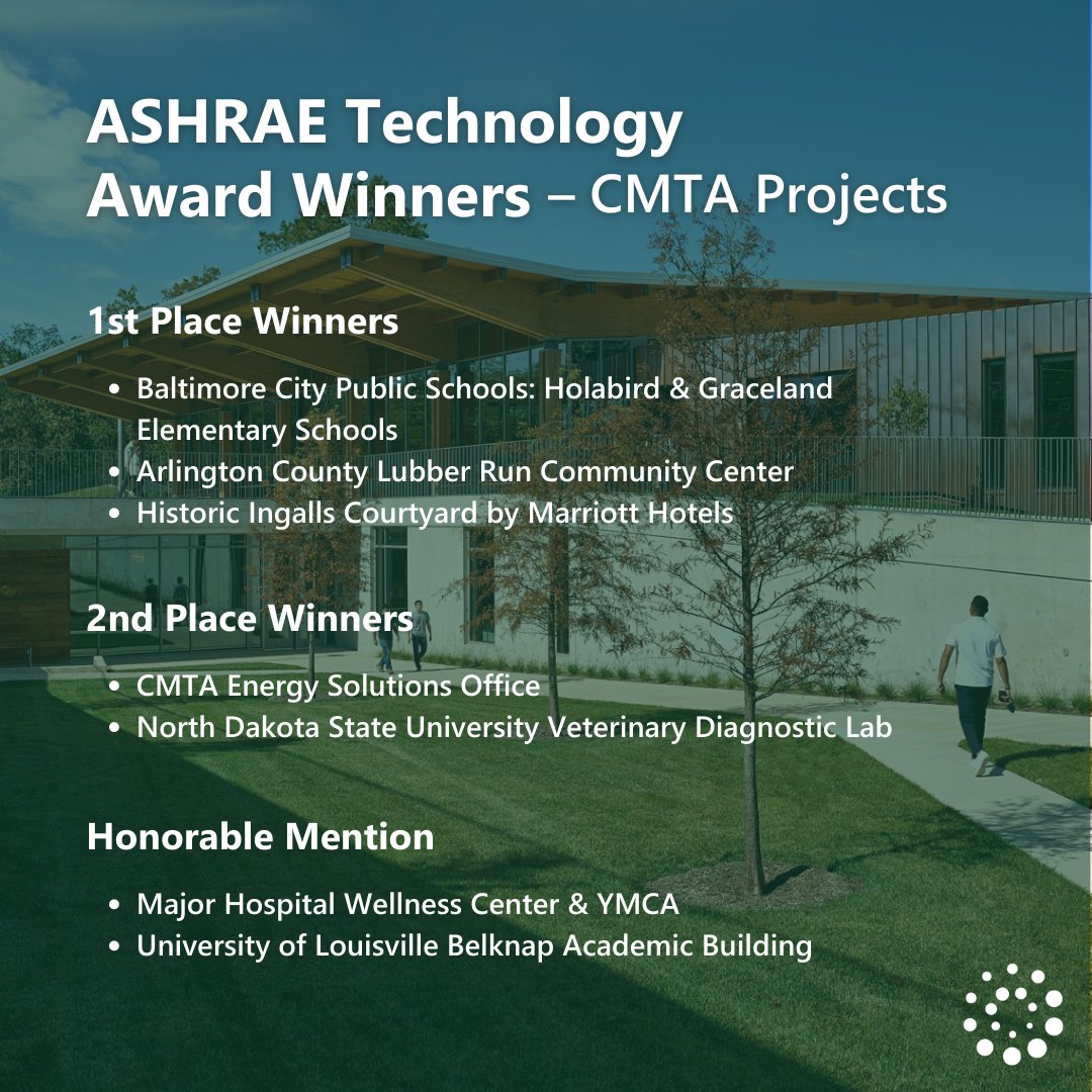 CMTAEngineers's tweet photo. Thrilled to share that CMTA was awarded 7 honors at the 2023 #ASHRAE Winter Conference! Also, congrats to @thermacorp on their 1st ever Technology Award. Check out our press release here: https://t.co/gLHpCHw1Nb

#MyASHRAE #WeAreLegence #Engineering @WeAreLegence @ashraenews https://t.co/9vSdh8OsPW