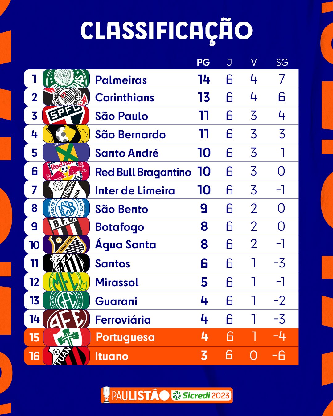 Paulistão on X: A TABELA TÁ 🔛 Chegou a hora de conferir a tabela