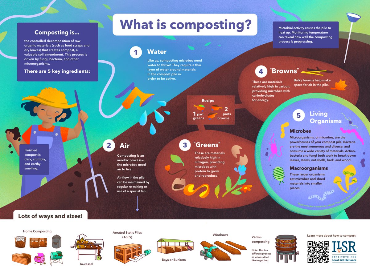 bbearcomposting's tweet photo. We love this @ilsr infographic. We love all their infographics! https://t.co/4Y2BzhF4du