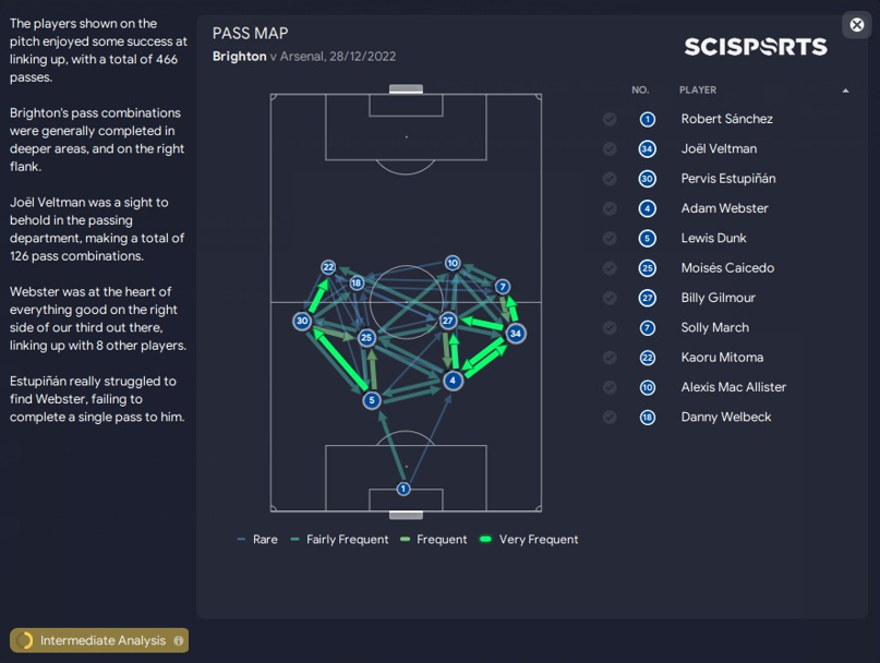 Mastering Possession-Based Tactics for FM23