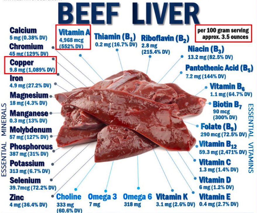 #BeefLiver: The OG Multivitamin. An efficient, natural pharmacy. 

#BeefIntelligence