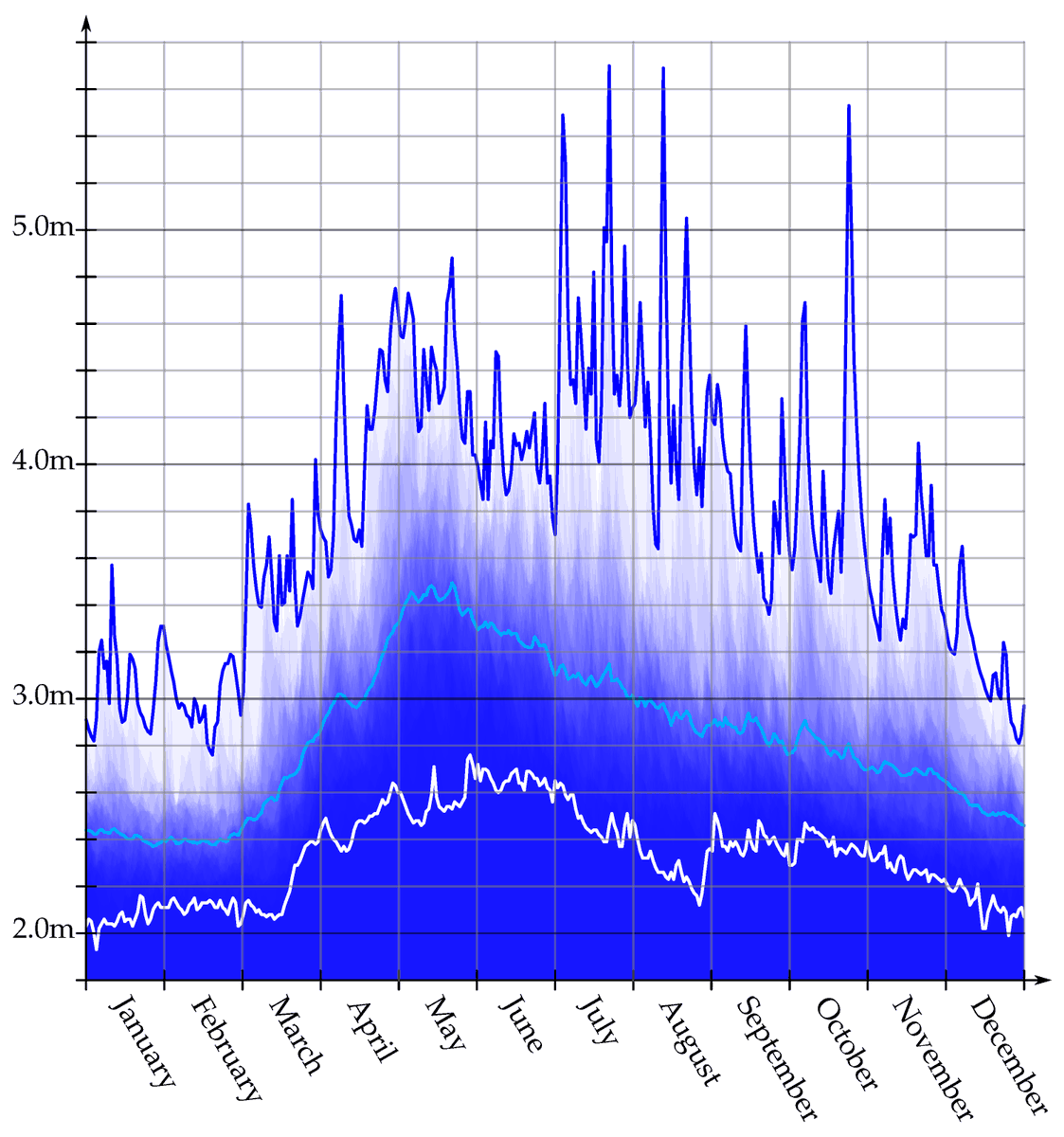 forecast_MDPI's tweet photo. 👏#mdpiforecasting Article

On the #Autoregressive Time Series Model Using Real and Complex #Analysis

https://t.co/MsJfBkP56T

#dataanalysis
#timeseries  
#autoregressivemodel https://t.co/y5yABIM7F1