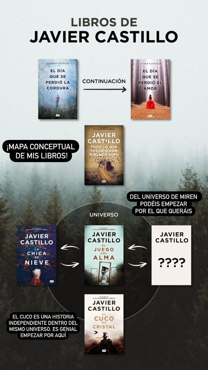 Javier Castillo tweet media
