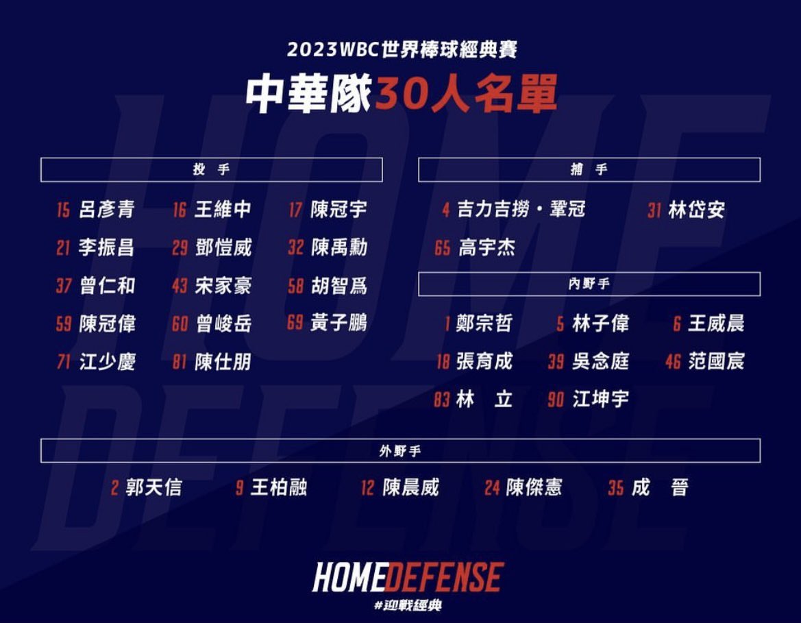 FINAL! Let’s go Guardians💙
Love and support each and every one of you☝🏻
#shaochingchiang #jyunyuetseng #shihpengchen #kuochenfan