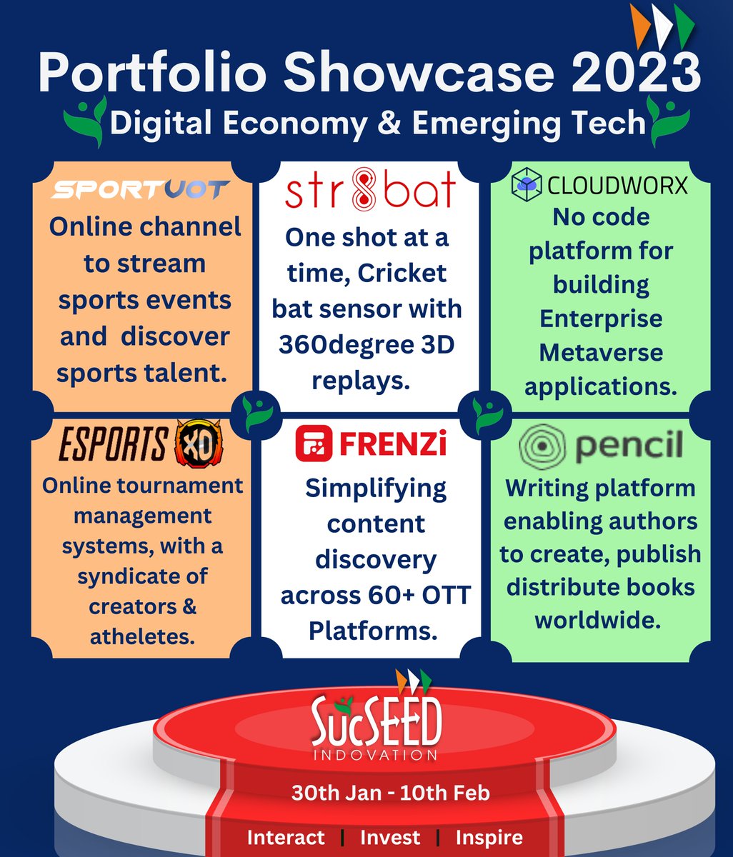 The 4th Edition of our Portfolio Showcase and we're elated to present to you, our prized catch in Digital Economy & Emerging Tech. Fostering creativity or having gaming tournaments for the gang or polishing one's cricketing skill & etc.,