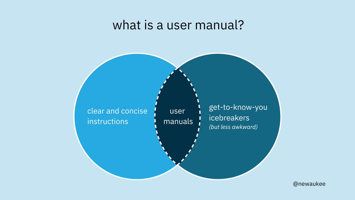 NEWaukee's tweet image. A combination of instruction manuals &amp;amp; written icebreakers, #usermanuals are written BY you about how to work WITH you. Team members write theirs and share with coworkers!

Answering Qs like &quot;What are your quirks?&quot; &amp;amp; &quot;How do you like to work?&quot; can improve team communication.