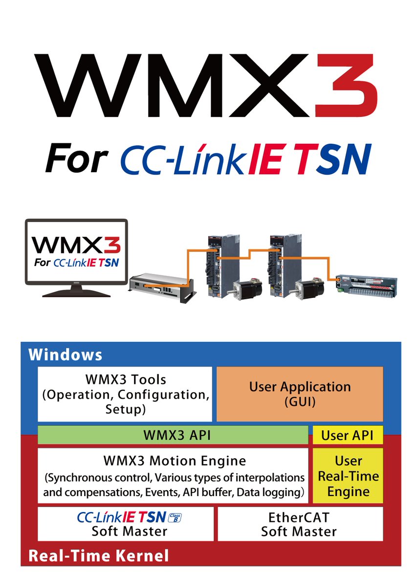 CC_LinkNewsIT's tweet image. WMX3 di Movensys è un sistema di motion control che consente alle aziende di azionare macchinari tramite software, permettendo di utilizzare dispositivi di motion control multiasse ad alta velocità senza hardware specifico. Per saperne di più: ow.ly/mVKJ50LnJFj #Impresa40