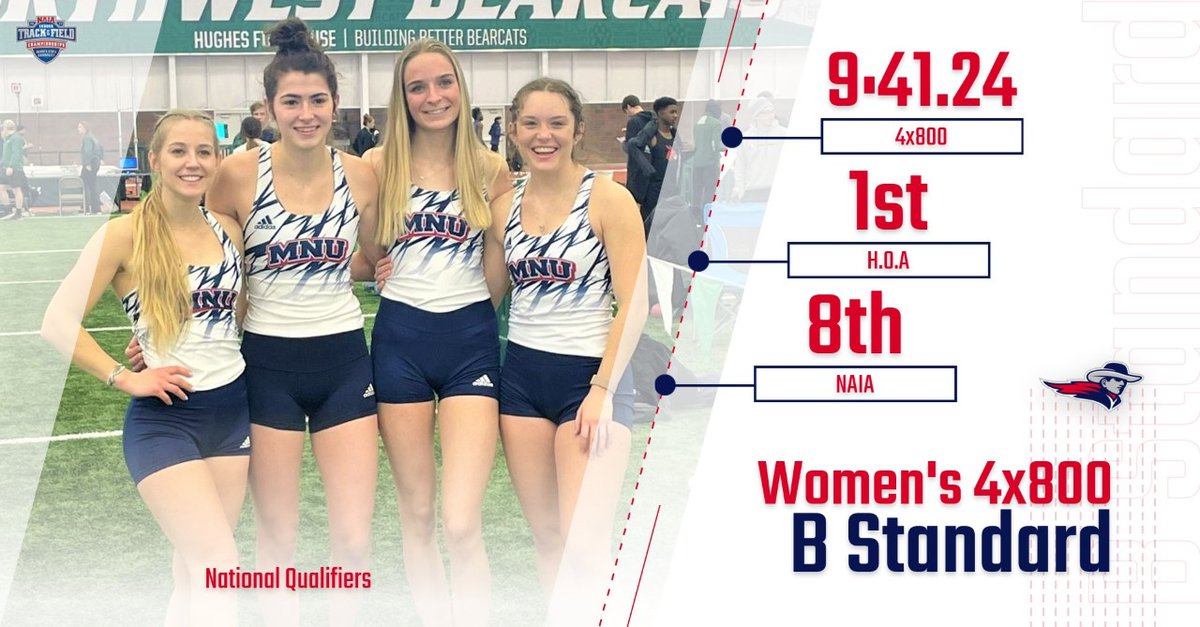 MNUTrackXC's tweet photo. 🚨Women's 4x800m National Qualifiers!🚨
The quartet of Shelby Duncan, Abigail Alred, Maya Eidman, and Magdalena Burdova run a B Standard time of 9:41.24 for the 4x800, putting them 8th in the nation! They did this BY THEMSELVES! Congrats, Ladies. https://t.co/sSLYrFBCor