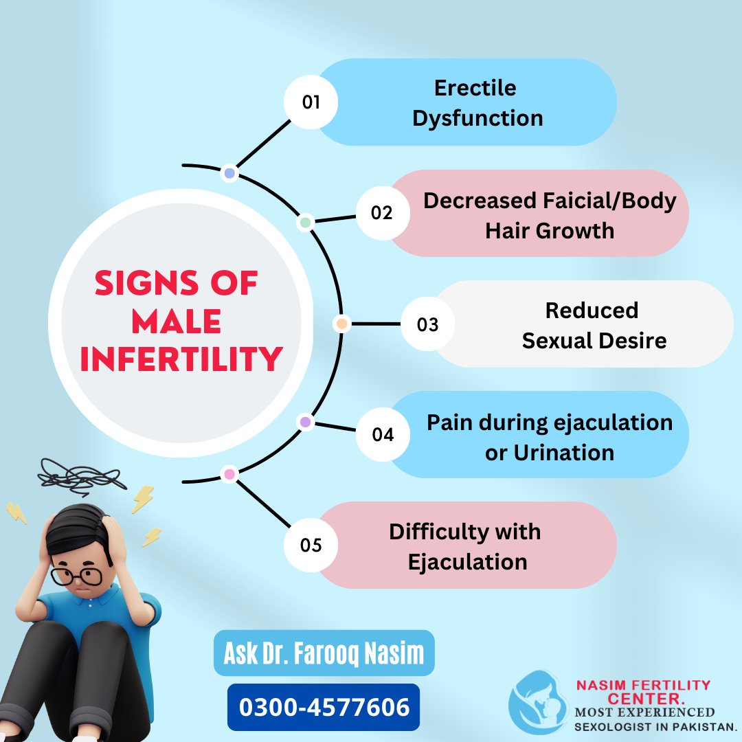 For help, call Dr. Farooq Nasim - A highly experienced and the top sexologist in Pakistan. 0300 4577606

#maleinfertility #maleinfertilityawareness #maleinfertilitytreatment #SEXUALDISORDERS #erectiledysfunctiontreatment