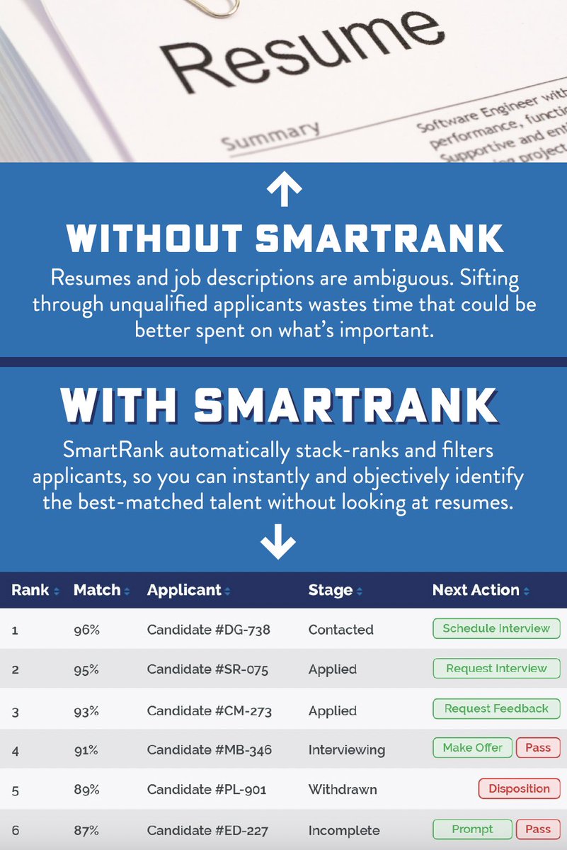 SmartRank_ai's tweet image. 100+ applicants to a job within a day?

Yep. We&apos;re starting to see it. How do you screen everyone? The answer is: you probably can&apos;t.

But what if the best applicant applies last?

Hundreds of applicants don&apos;t need to make it harder to find the right fit. There is another way...