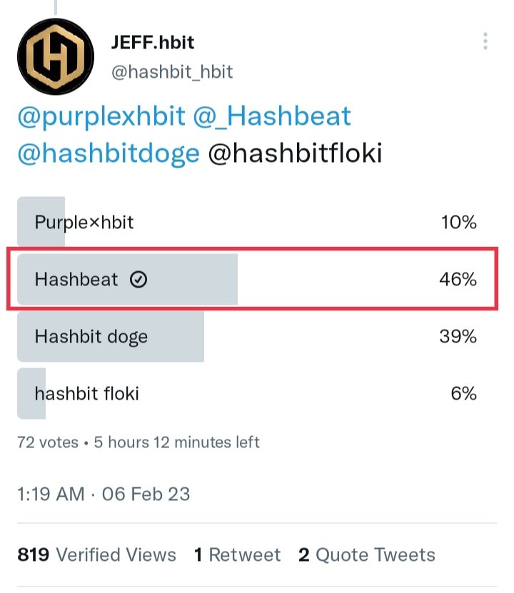 hgffahahah's tweet photo. Hashbeat Army will compete &amp; Fight 🔥

Twitter: https://t.co/T9VPRfzmYR

IDO:
https://t.co/3rPWft9v69 https://t.co/BxxNoz2qaL