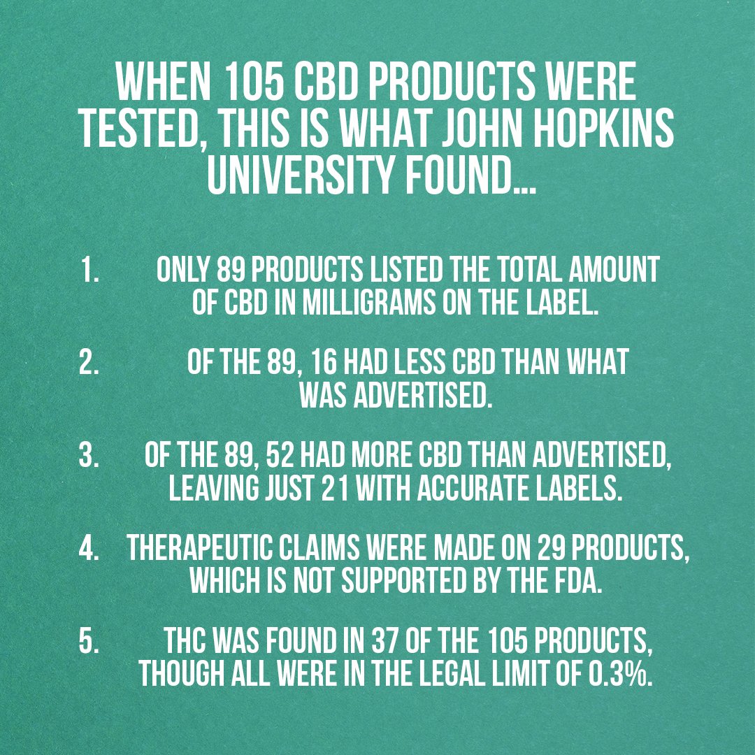 BSCGCertified's tweet photo. Protect Yourself Using Quality

The CBD you use should always be free from contaminants and be of the highest quality with ingredients that meet label claims.

Find the knowledge you need to know: https://t.co/fsjUotzPZg

#BSCG #cbd #cbdoil #cbdsupplements #supplements #supps https://t.co/SORek0GKIz