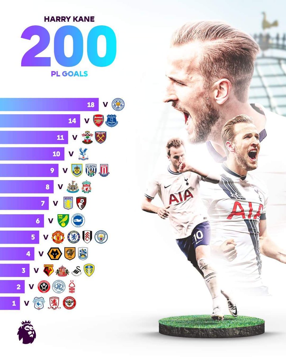 SpursPoland's tweet photo. Bramki Kane'a rozłożone na czynniki pierwsze. #kane #oneofourown #coys #tottenham #polandspurs https://t.co/3GryHwsduk