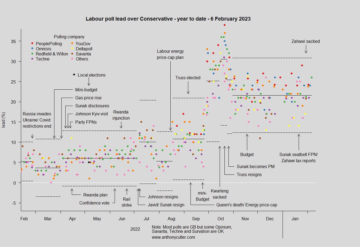 Anthony Cutler tweet media