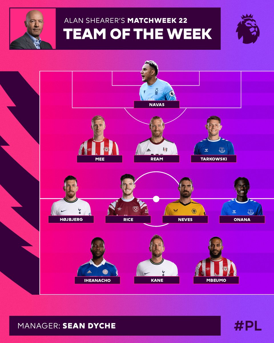 Team of the week - Matchweek 22