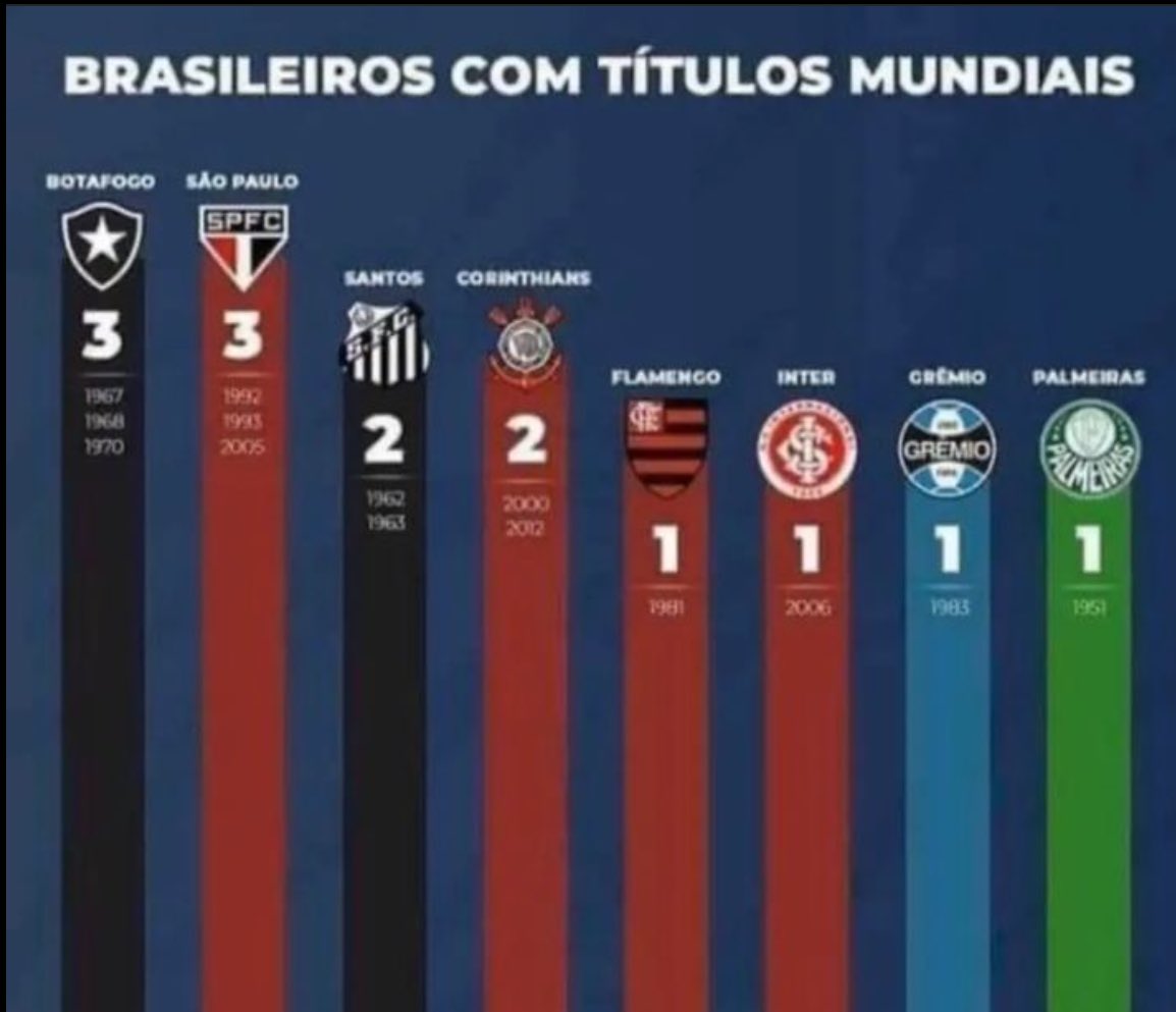 goleadadazoeira's tweet photo. História é pra quem tem. https://t.co/xSeASde7Rc