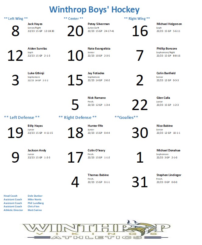 Gameday 
Vikings vs Beverly 
<a href="/Bev_PuckSquad/">Beverly High School Boys Varsity Hockey</a> 
Larsen Rink 
5:30pm