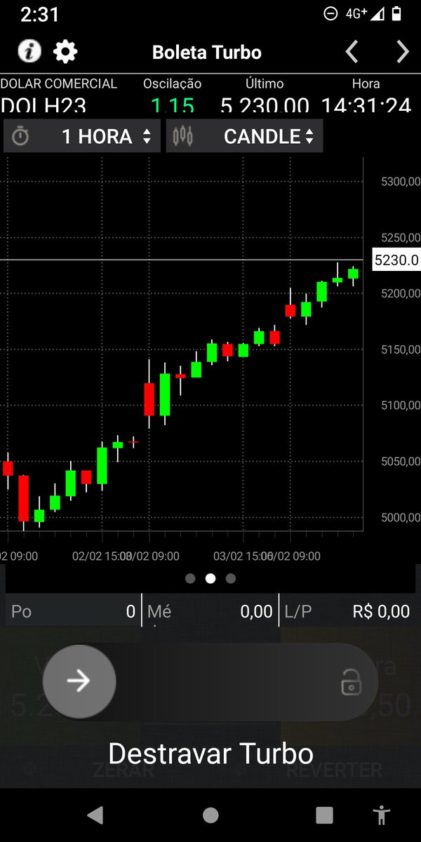 AlfredoMenezes6's tweet photo. Aqueles que falaram que o dólar bateu abaixo dos R$ 5,00 por causa do Lula. Espero que fique claro quem a valorização anterior da moeda e nem a desvalorização de hj tem a ver com o governo.  E sim com o DXY.  Dólar contra as outras moedas.  Mentira tem perna curta https://t.co/KS3WeIXEOZ