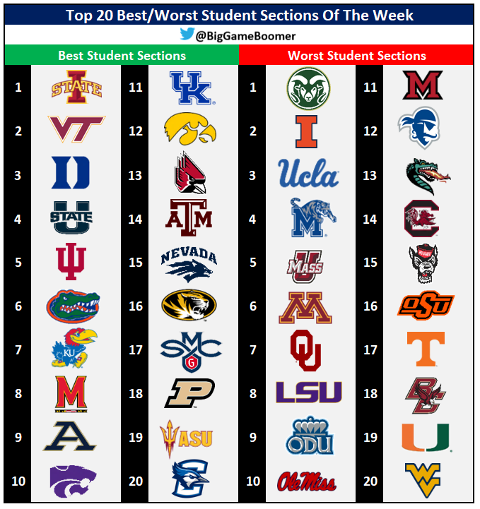 Top 20 Best/Worst Student Sections Of The Week