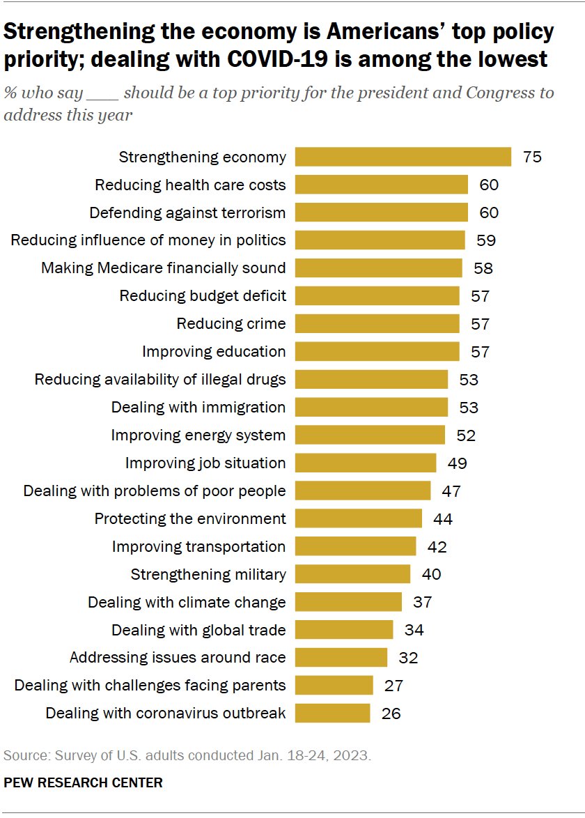 Frequently Asked Questions about Pew Research Center's 2023