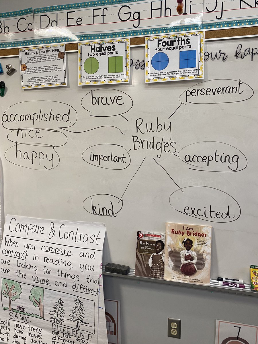 mrspruittfirst's tweet image. Today we learned about Ruby Bridges who was a first grader just like us when she had to be very brave! @MillsRiverSch