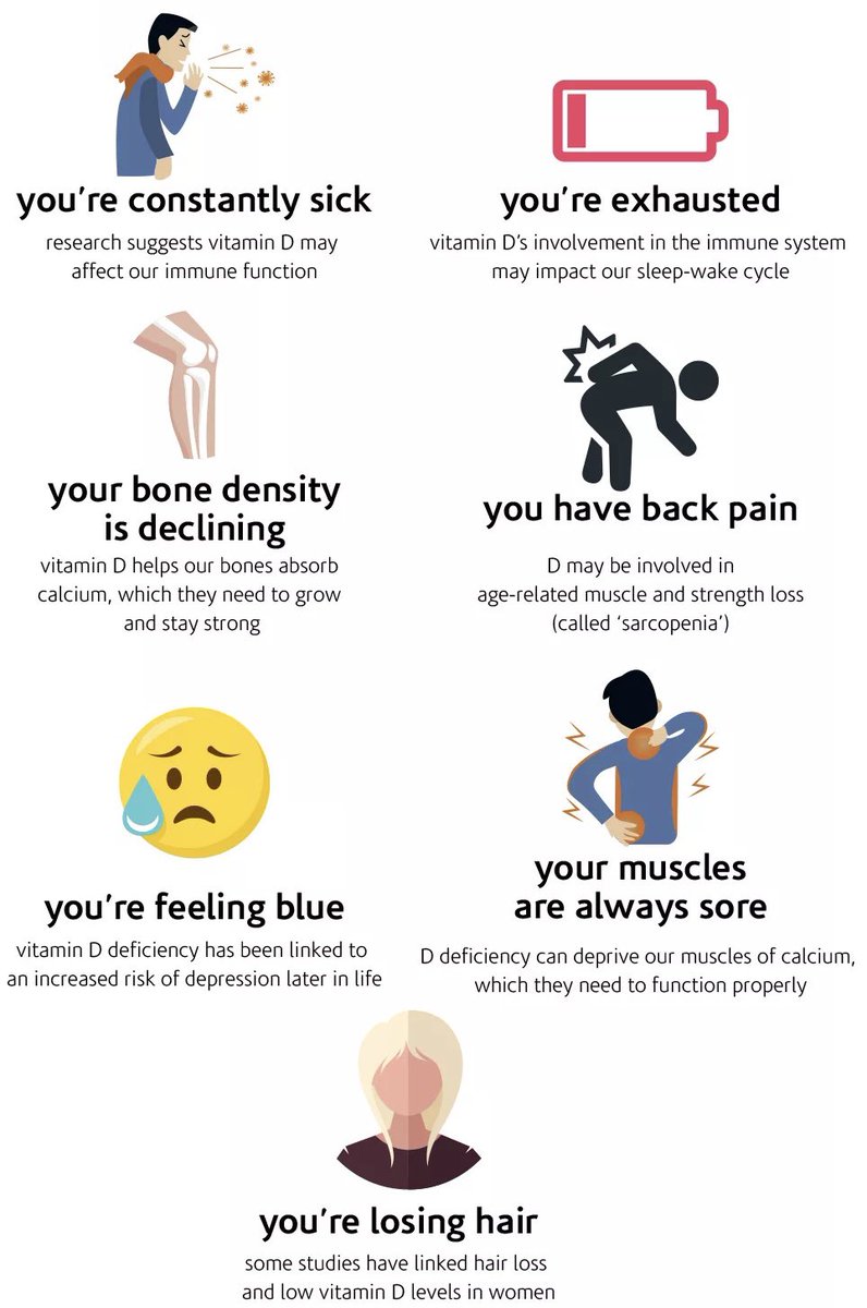 FatigueCenter's tweet image. Every person in the US should have their Vitamin D tested. It’s vitally important and there is a reason that deficient people had more issues with a certain virus who shall not be named. #knowyourlevel