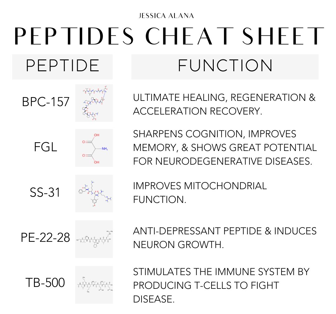 You asked, I answered. 

In this thread 🧵 I will be demystifying each peptide in this cheat sheet an...