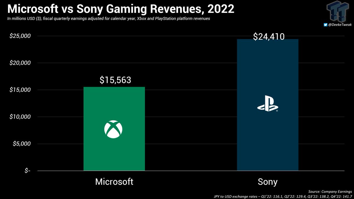 Derek Strickland On Twitter Here s A Quick Comparison Of Xbox Vs derek-strickland-on-twitter-here-s-a-quick-comparison-of-xbox-vs