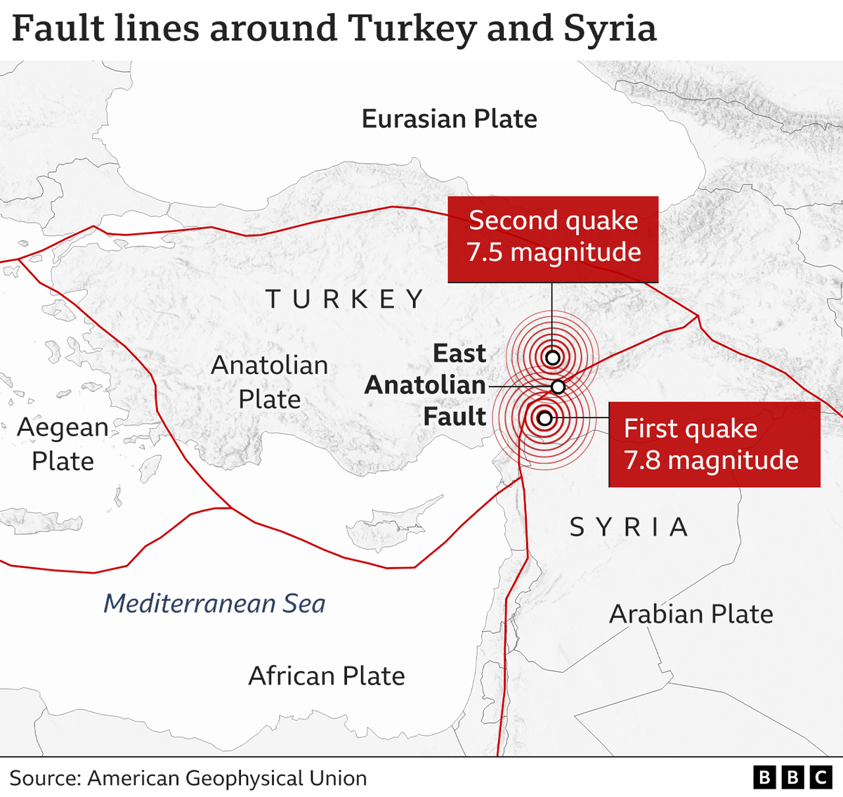 Jonathan Amos on Twitter "RT ErwanRivault More than 2,000 dead in