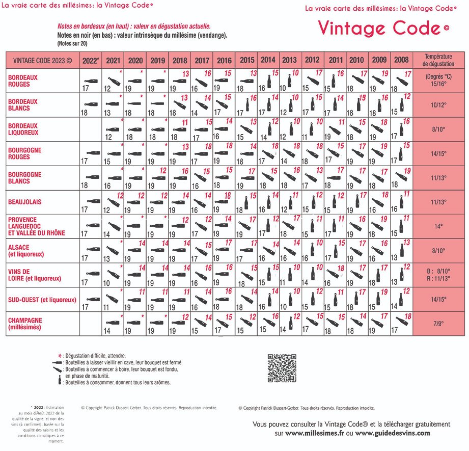 dussertgerber tweet media