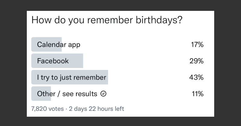 sam_feldman_'s tweet photo. People love it when you remember their birthday.

Yet 29% of you rely on Facebook to remember...

And 43% on memory alone 🤯

It's madness.

So I built the solution I wanted - https://t.co/7XMFS7AXdr

Designed for simplicity.

Get a text on your friend's birthday.