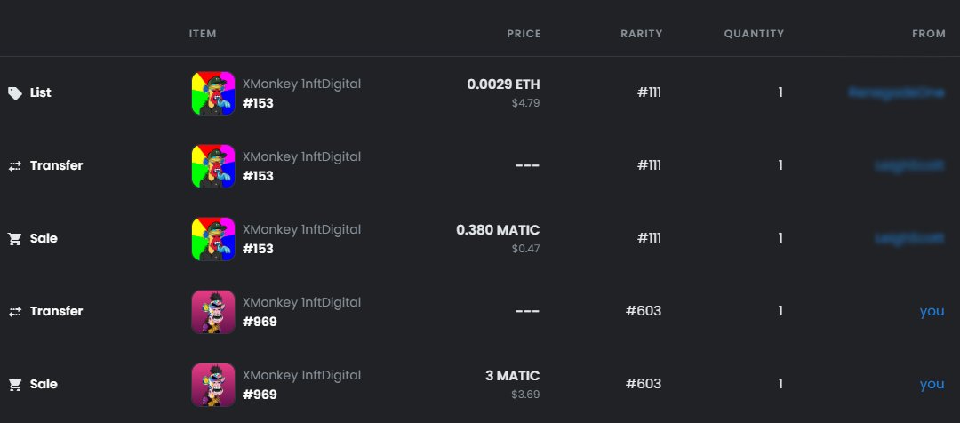 Sold Out ☺️😊
opensea.io/collection/xmo…

<a href="/opensea/">OpenSea</a> #NFTCommunity #nftcollector #NFTshills